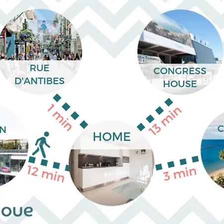 ✌ City Center ✌ Ultra-modern 1-bedroom With Terrace Lejlighed Cannes